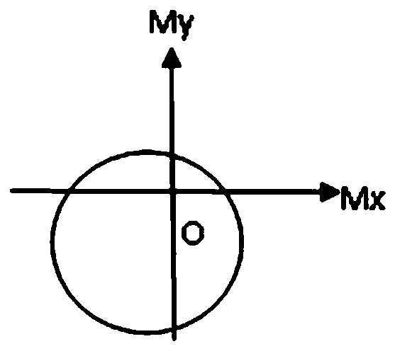 A self-calibrating electronic compass and its calibrating method