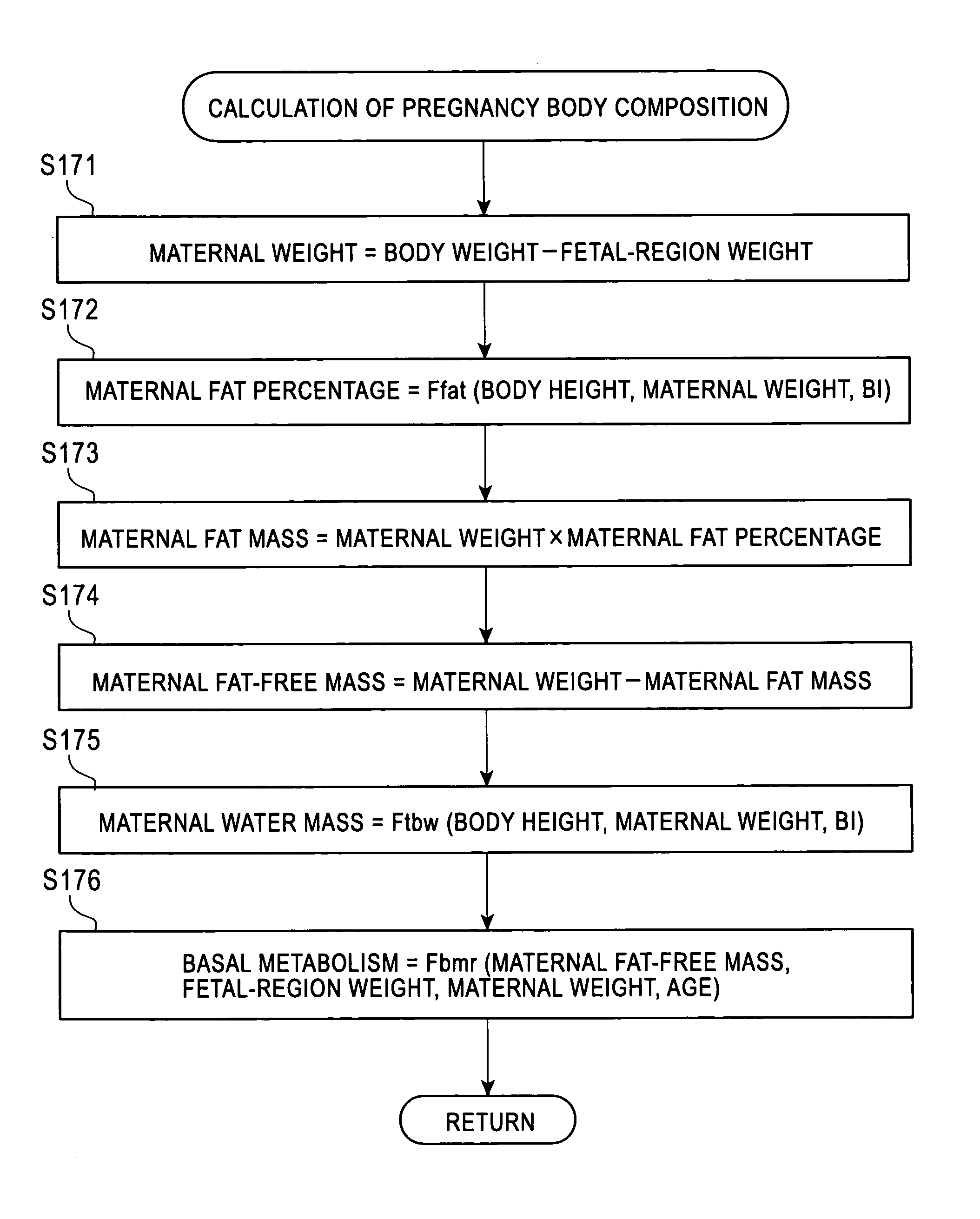 Biological data measurement system for pregnant women