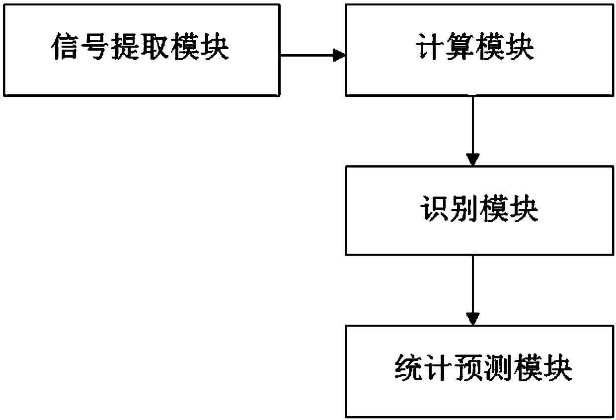 Sleep snoring sound classification detecting method and system based on depth learning