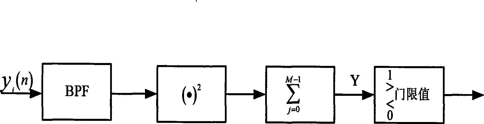 Method for detecting perception radio collaboration frequency spectrum based on SNR compare