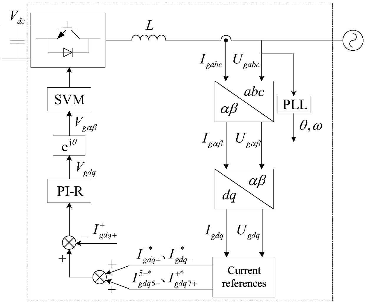 Coordinated control method for directly driven permanent magnet synchronous generator under unbalanced and harmonic power grid