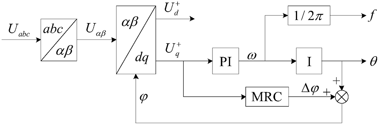 Coordinated control method for directly driven permanent magnet synchronous generator under unbalanced and harmonic power grid