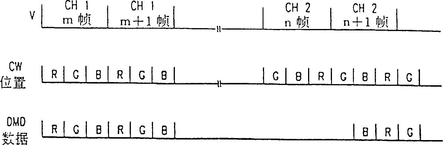 Color phase controller of projection display adopting three-D optical modulator