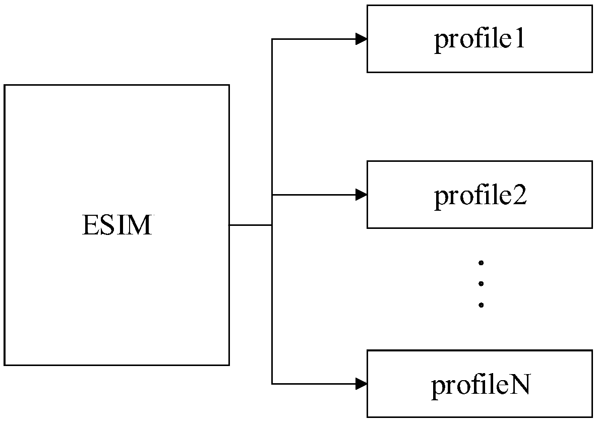 Network switching method and device, terminal and storage medium