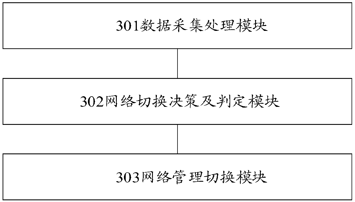 Network switching method and device, terminal and storage medium