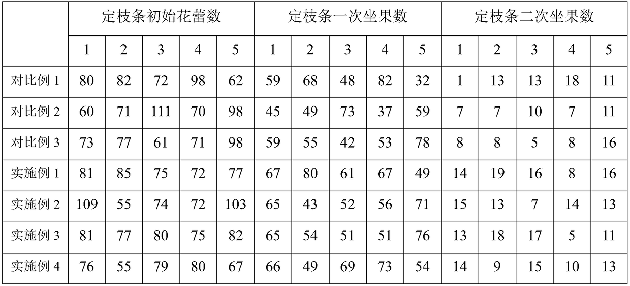 Tangerine flower-retaining and fruit-retaining growth regulator and preparation method thereof