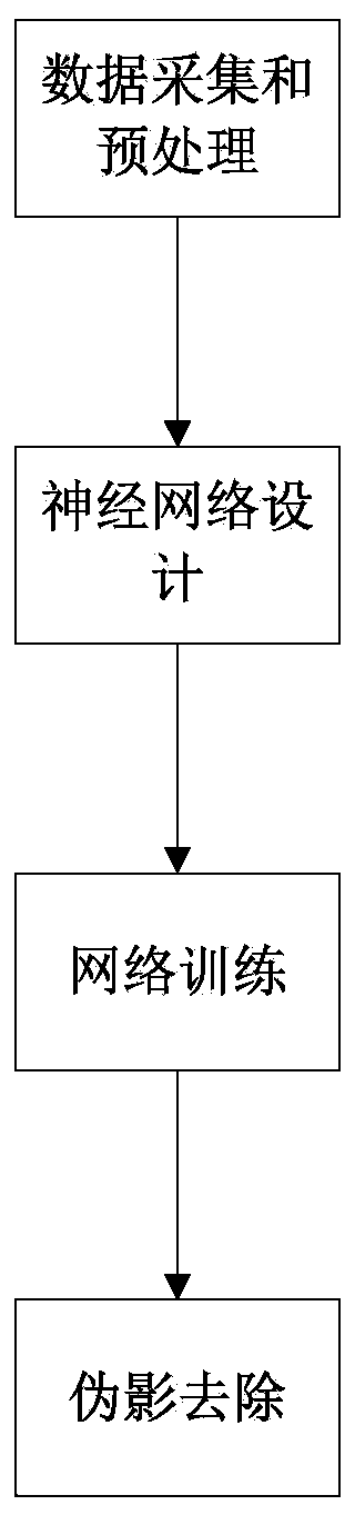 CT scan projection data artifact correction method and CT image reconstruction method