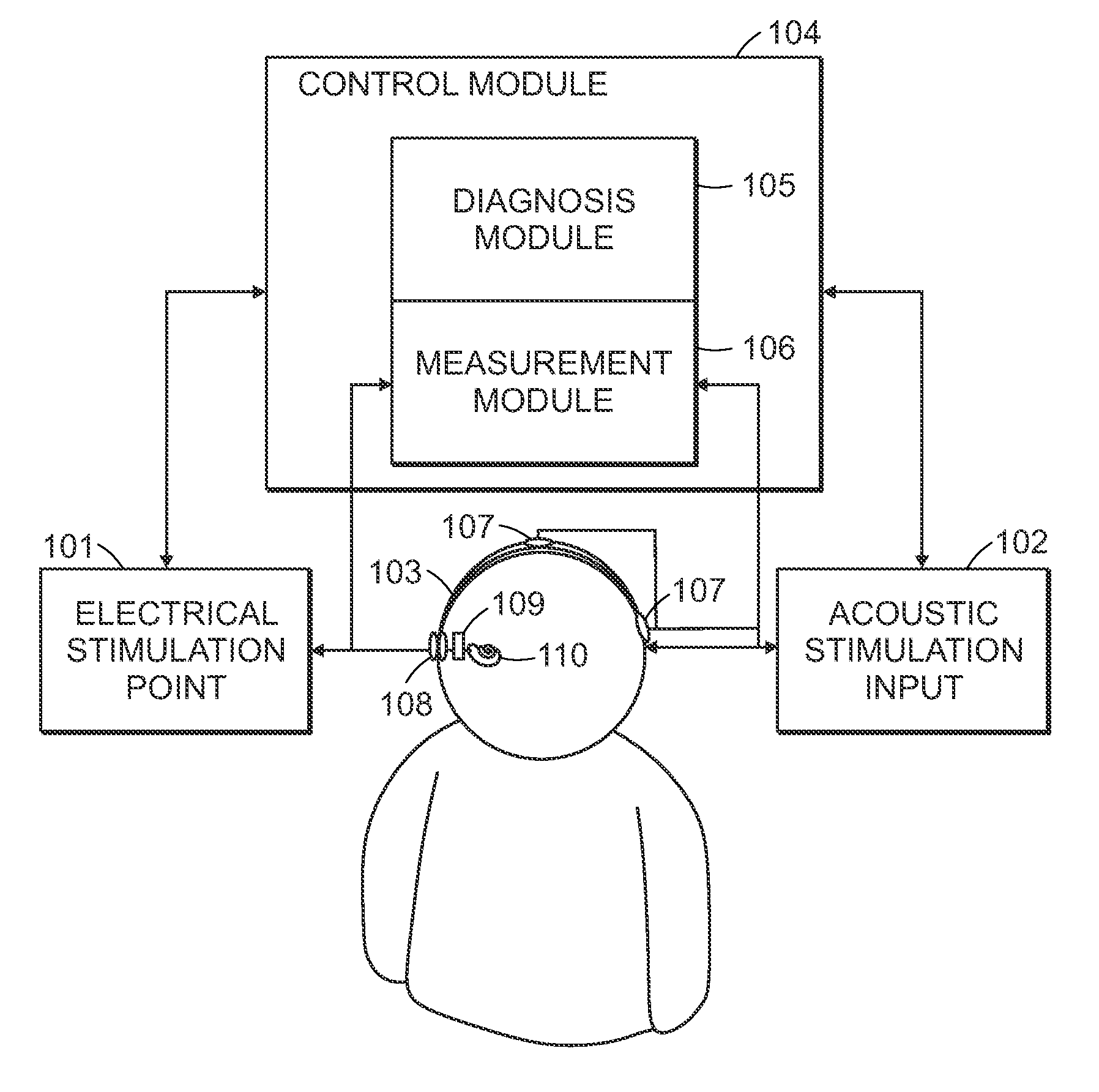 Synchronized Diagnostic Measurement for Cochlear Implants