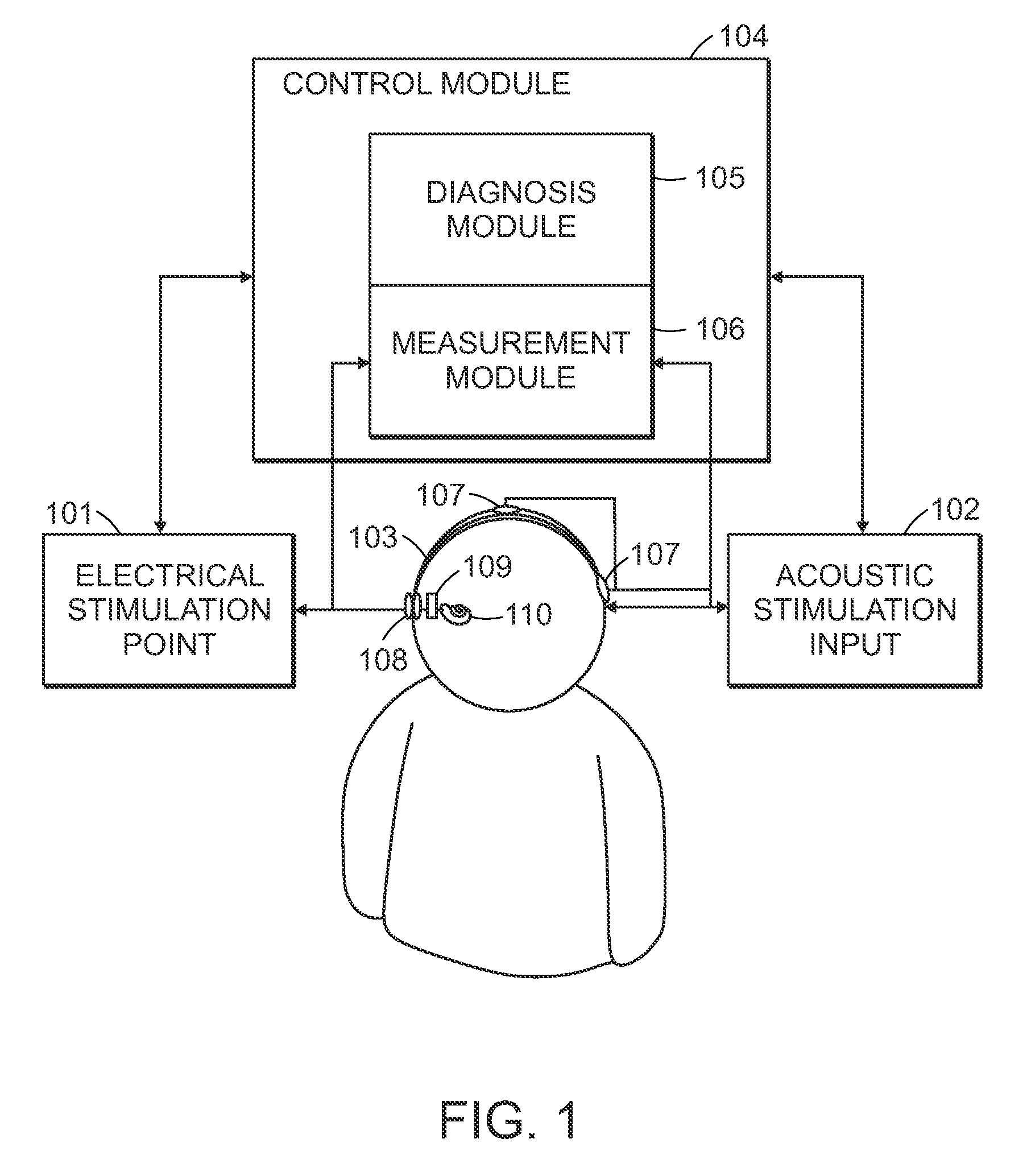 Synchronized Diagnostic Measurement for Cochlear Implants