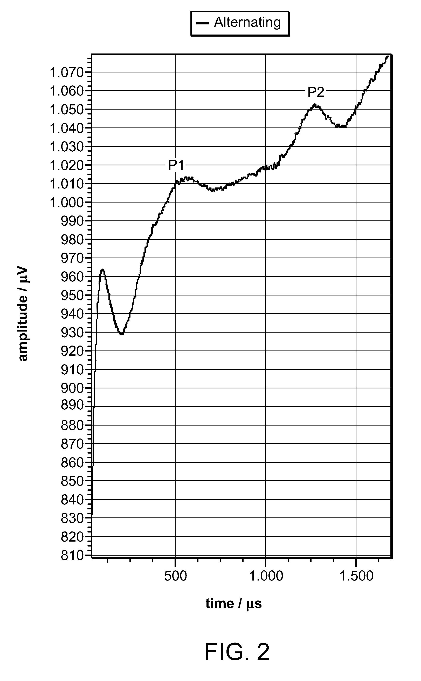 Synchronized Diagnostic Measurement for Cochlear Implants