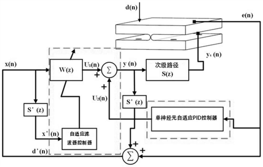 Vibration control device and control method thereof