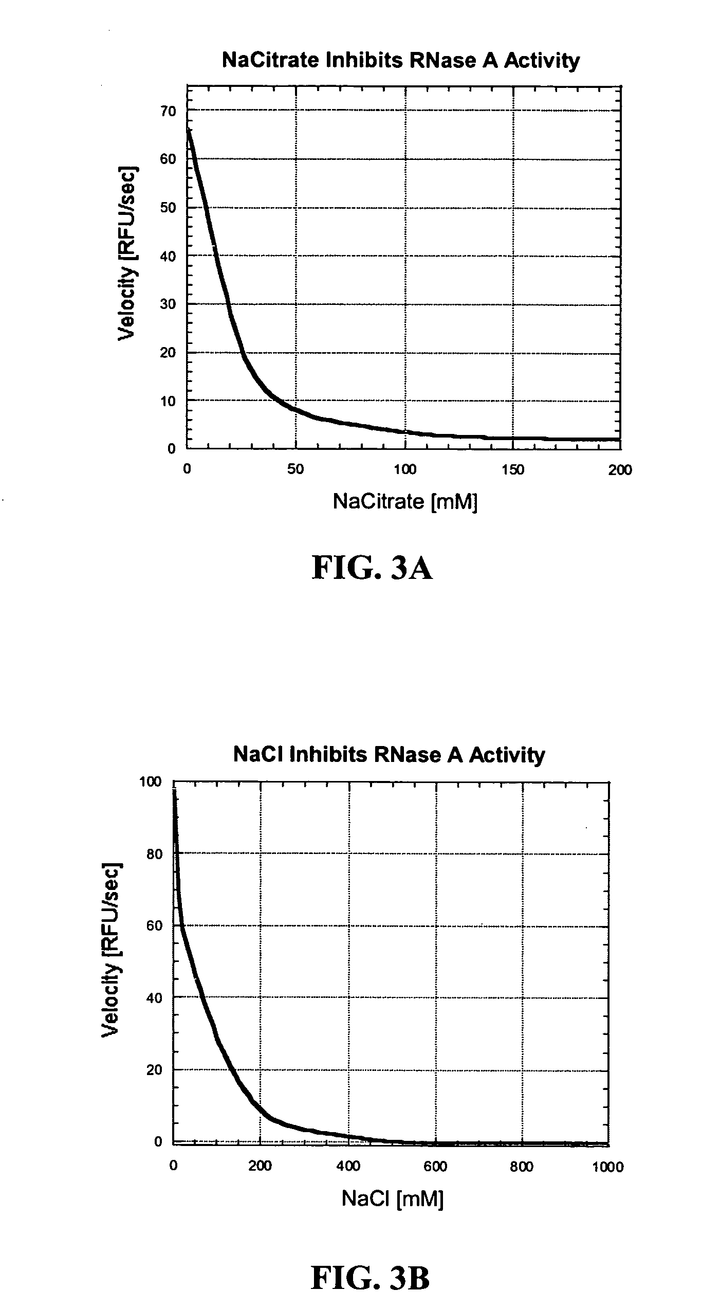 Nuclease inhibitor cocktail