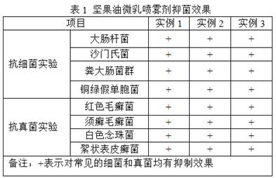 A kind of preparation method and application of argan oil microemulsion spray