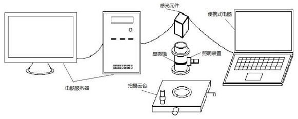 A method, device, equipment and medium for stress detection of structural components