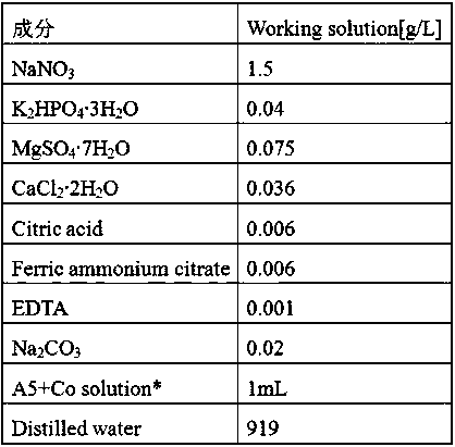 Method for producing 1,3-propylene glycol by glycerol fermentation