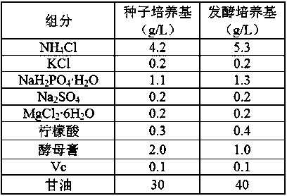 Method for producing 1,3-propylene glycol by glycerol fermentation