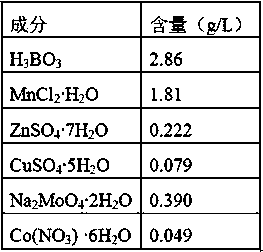 Method for producing 1,3-propylene glycol by glycerol fermentation