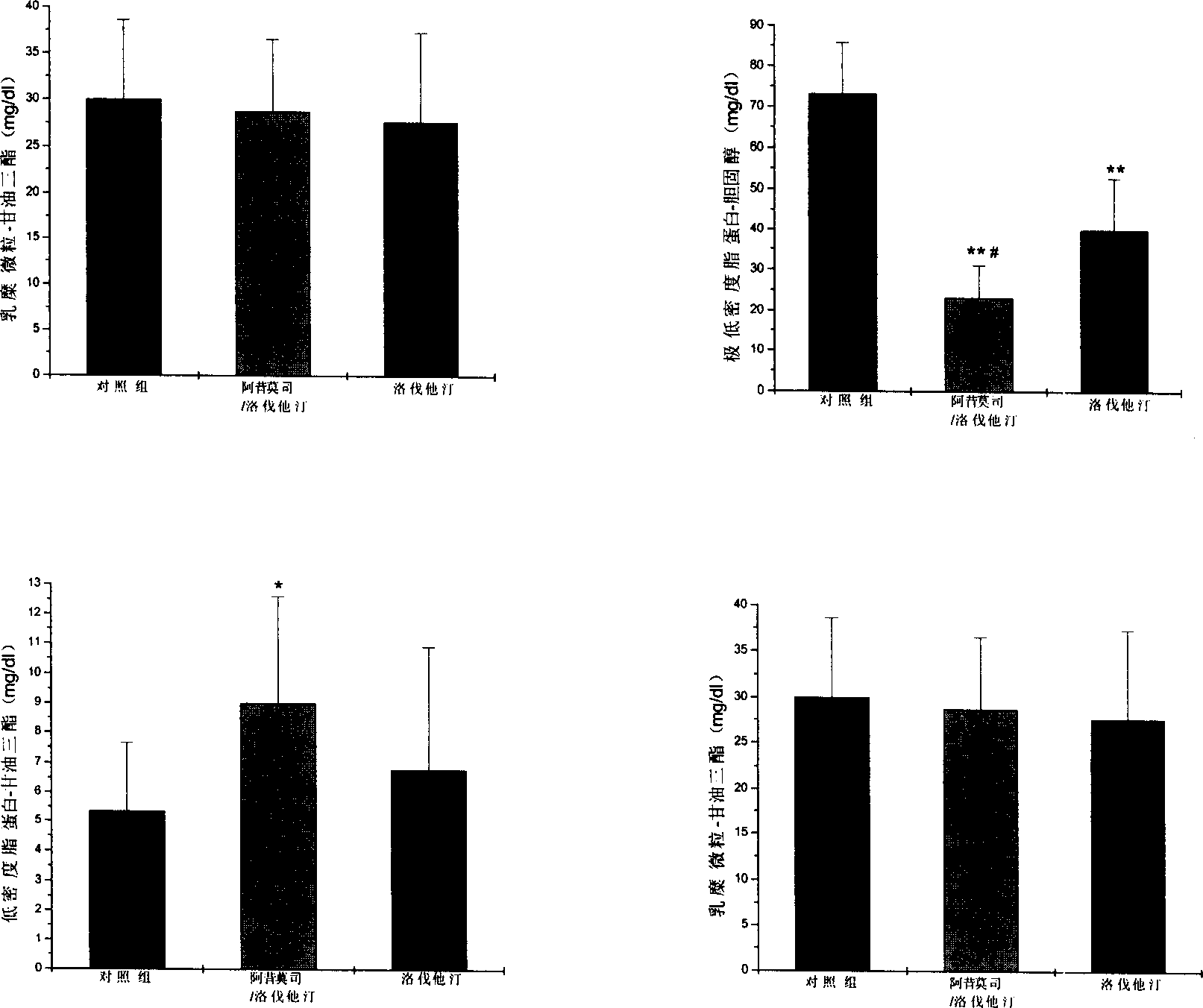 Composition for treating hyperlipemia