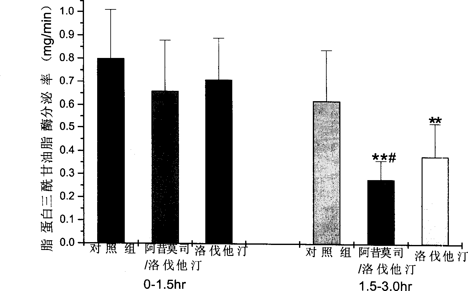 Composition for treating hyperlipemia