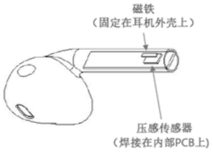 Earphone control method and device, earphone equipment and storage medium