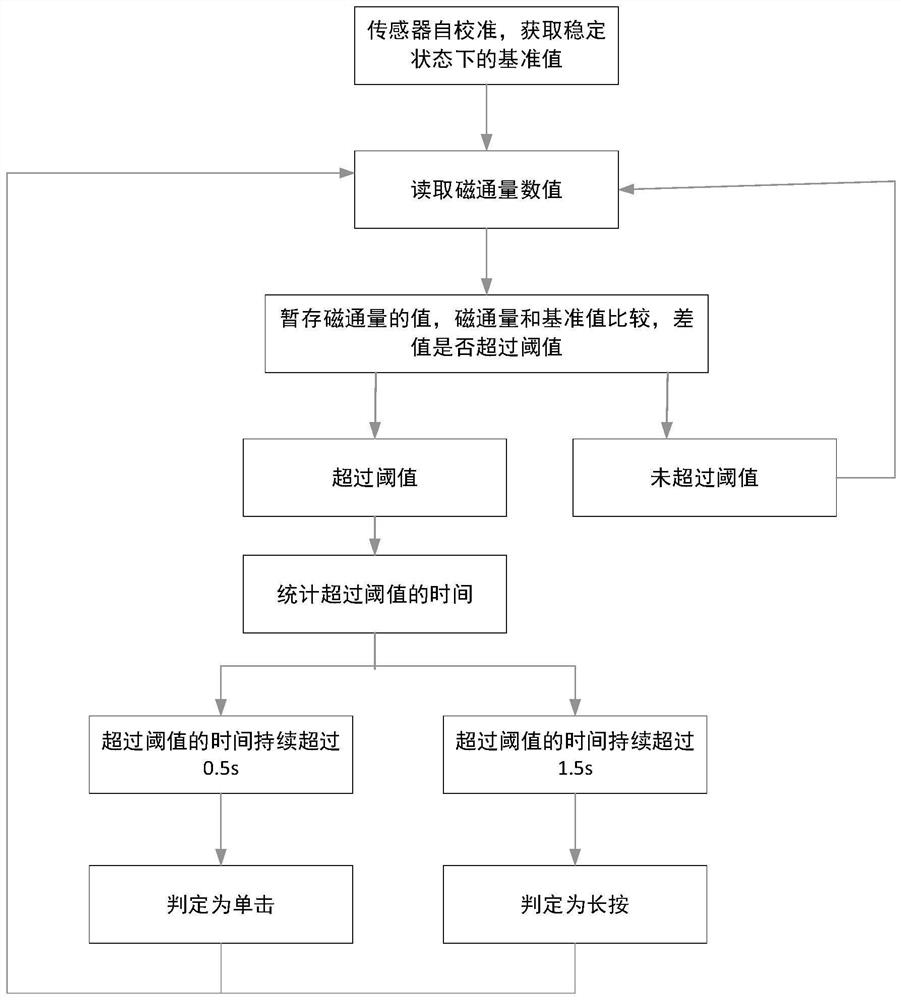 Earphone control method and device, earphone equipment and storage medium