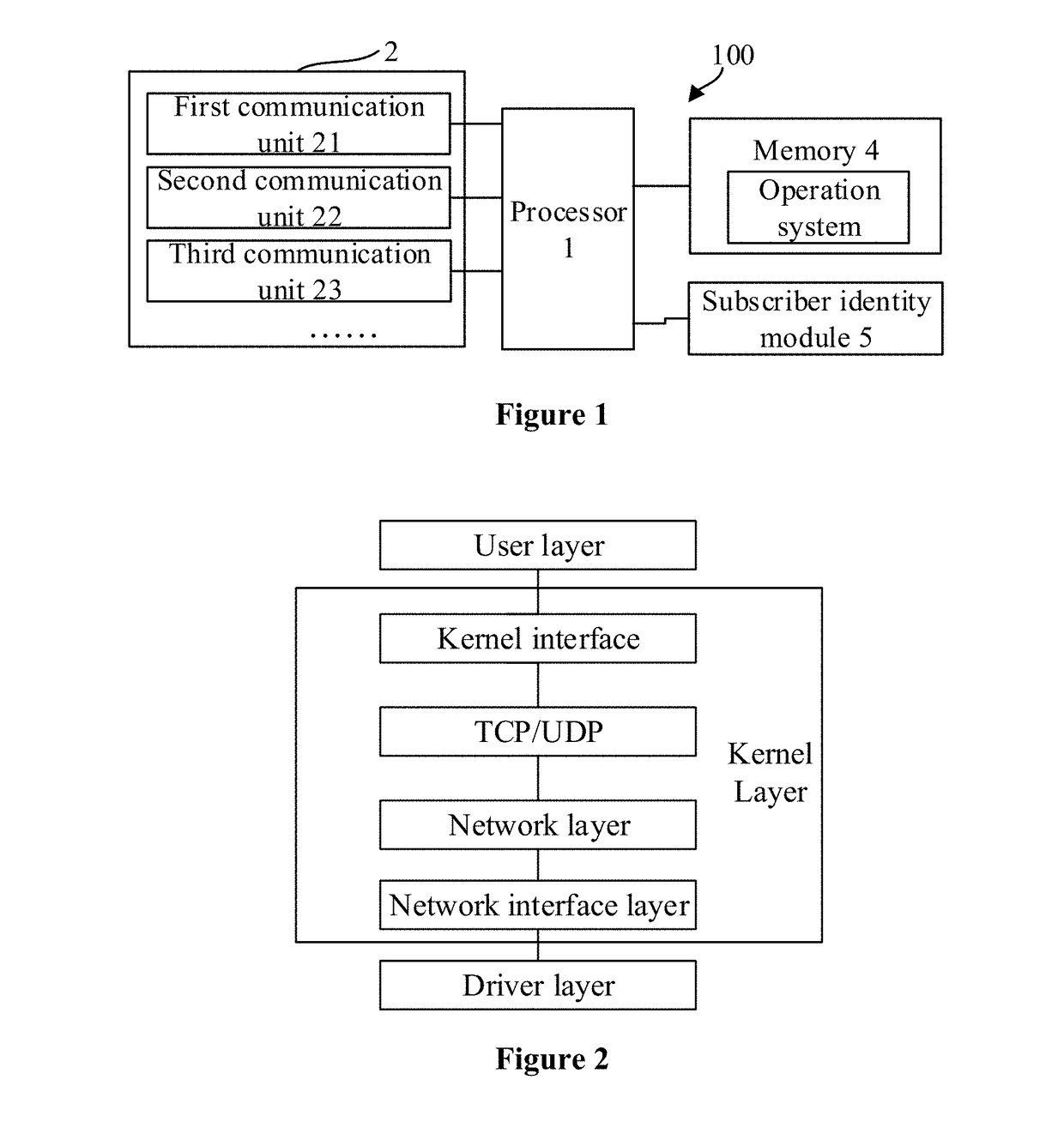 Data-interface flow-splitting method, apparatus, terminal device, and computer storage medium