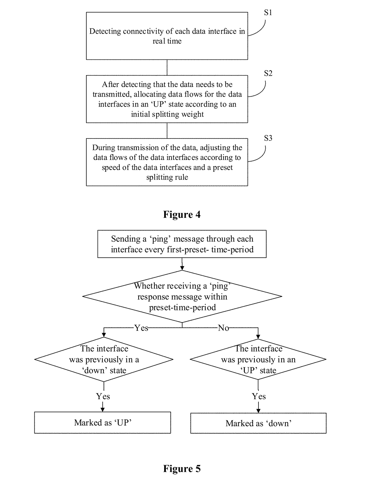 Data-interface flow-splitting method, apparatus, terminal device, and computer storage medium