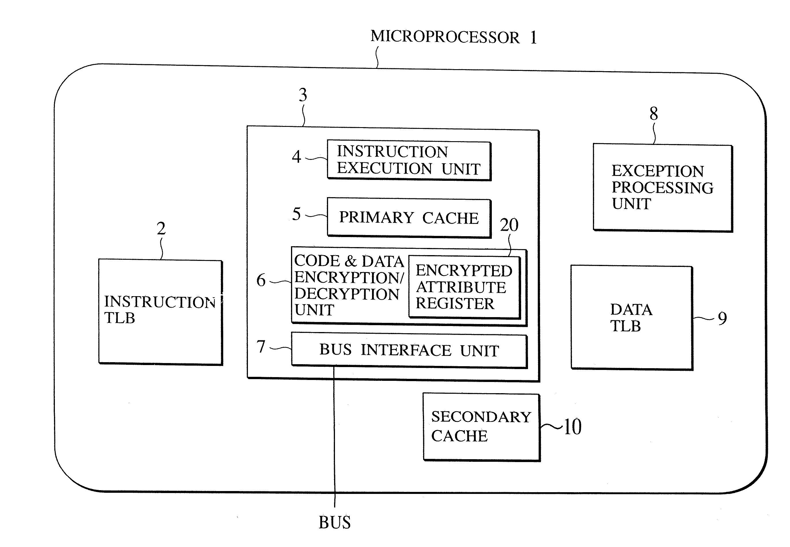 Method for sharing encrypted data region among processes in tamper resistant processor