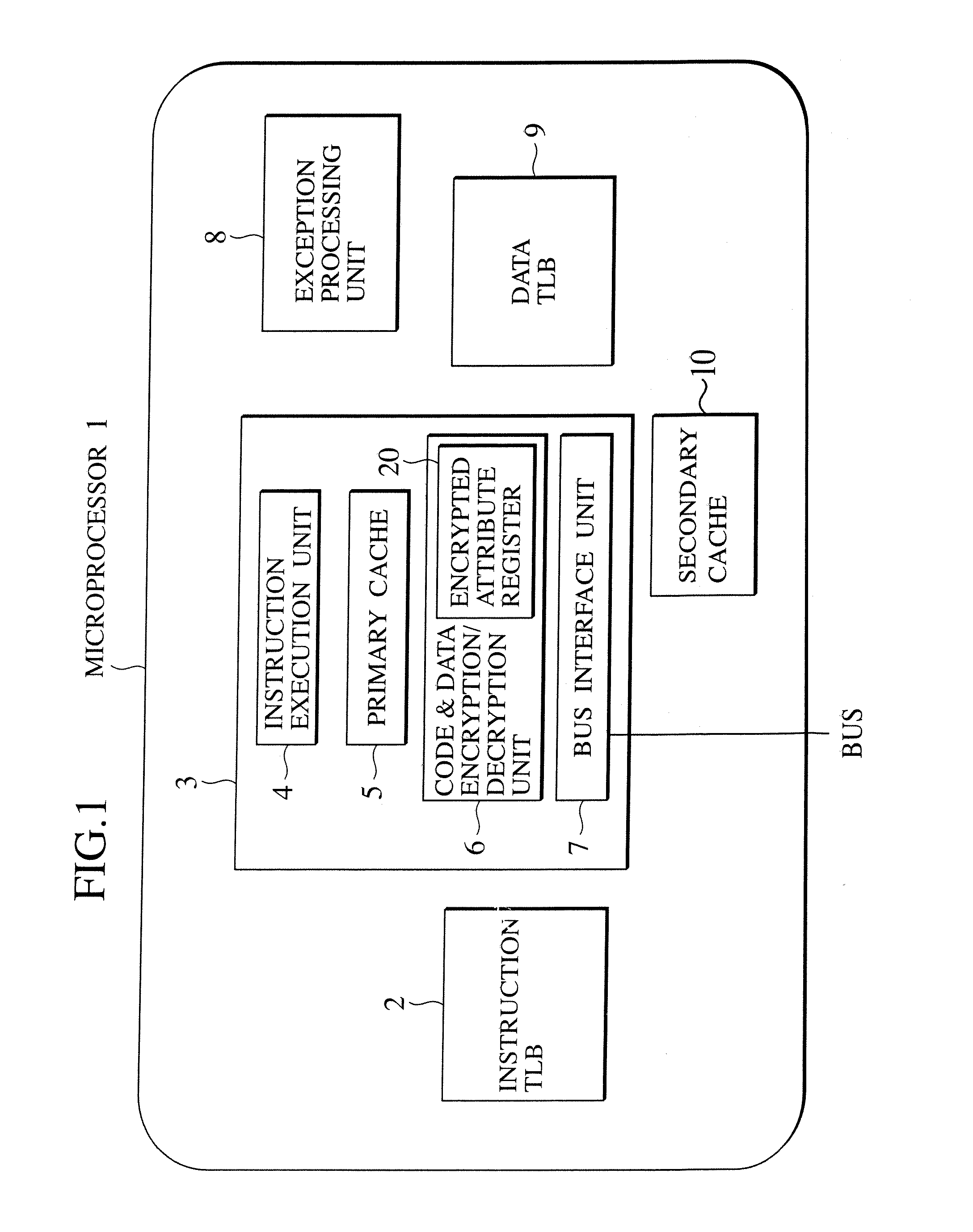 Method for sharing encrypted data region among processes in tamper resistant processor