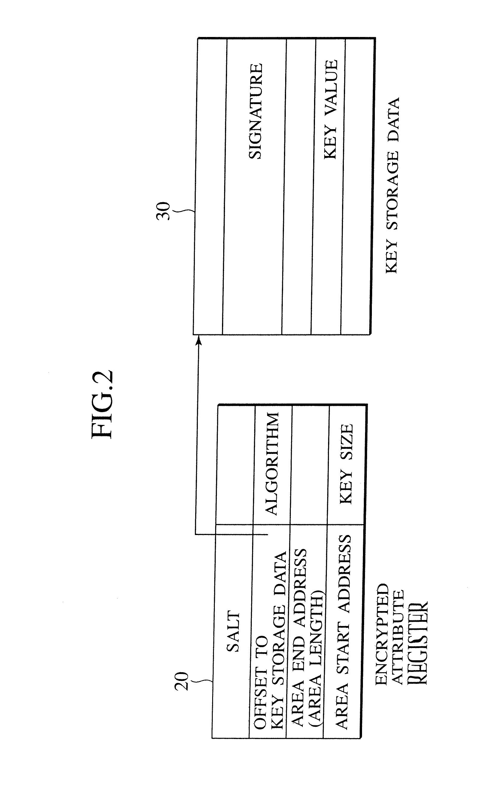 Method for sharing encrypted data region among processes in tamper resistant processor