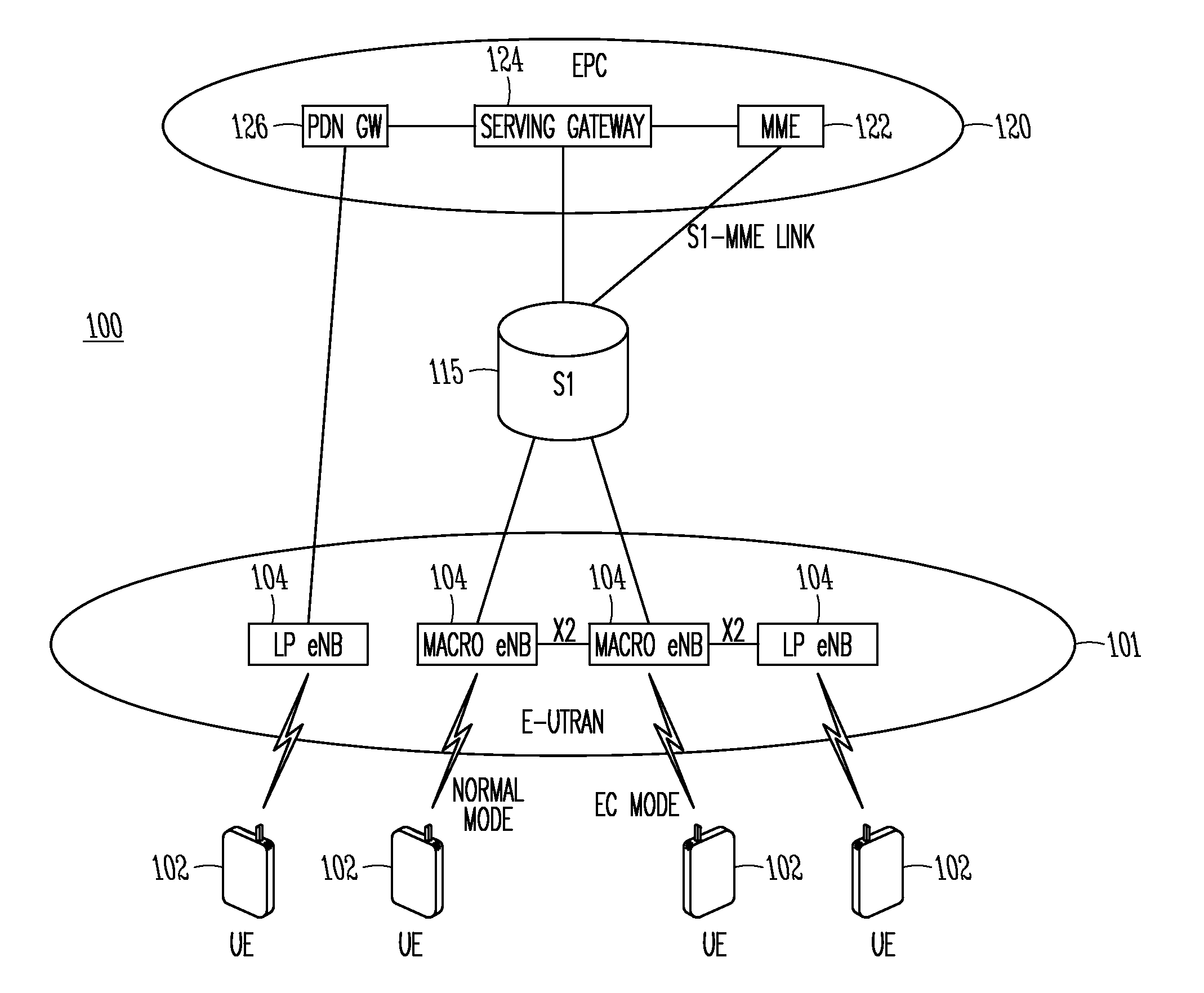 Coverage constrained devices and paging method