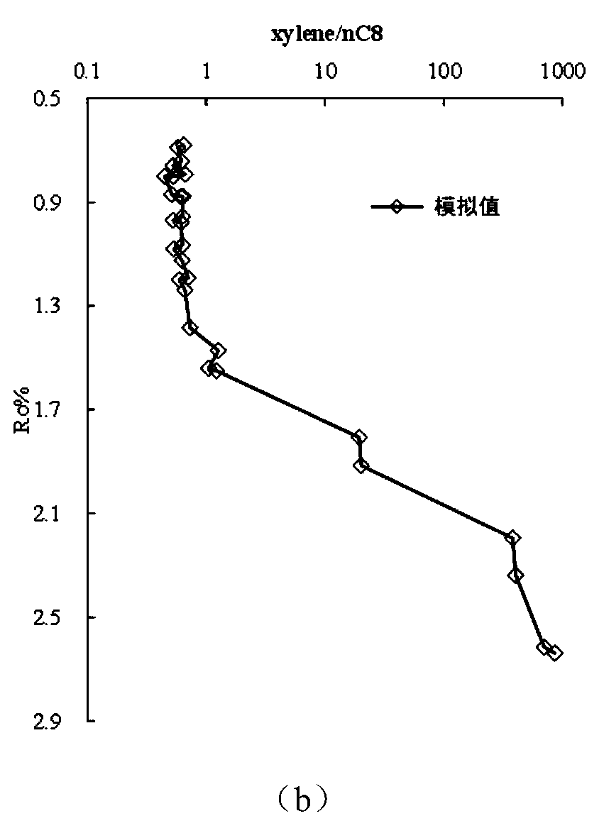 Method for quantitatively judging thermal cracking degree of crude oil and application of method