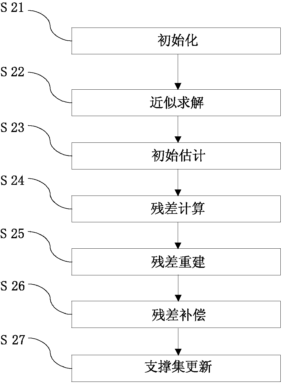 Moving object detecting and tracking method based on compressive sensing