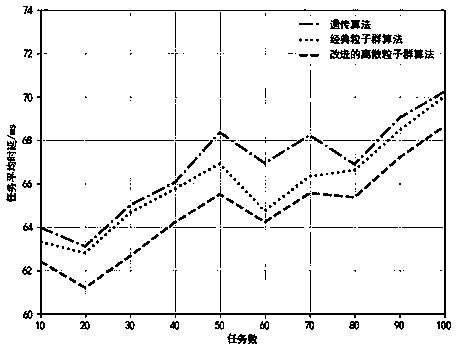 Edge computing task allocation method for real-time online monitoring service of electric power Internet of Things