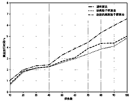 Edge computing task allocation method for real-time online monitoring service of electric power Internet of Things