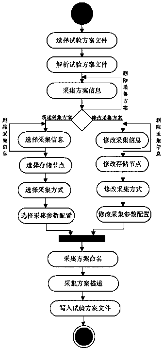 HIT-TENA data acquisition unit and HIT-TENA data acquisition method