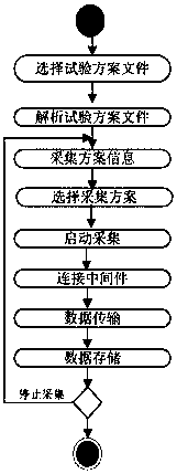 HIT-TENA data acquisition unit and HIT-TENA data acquisition method