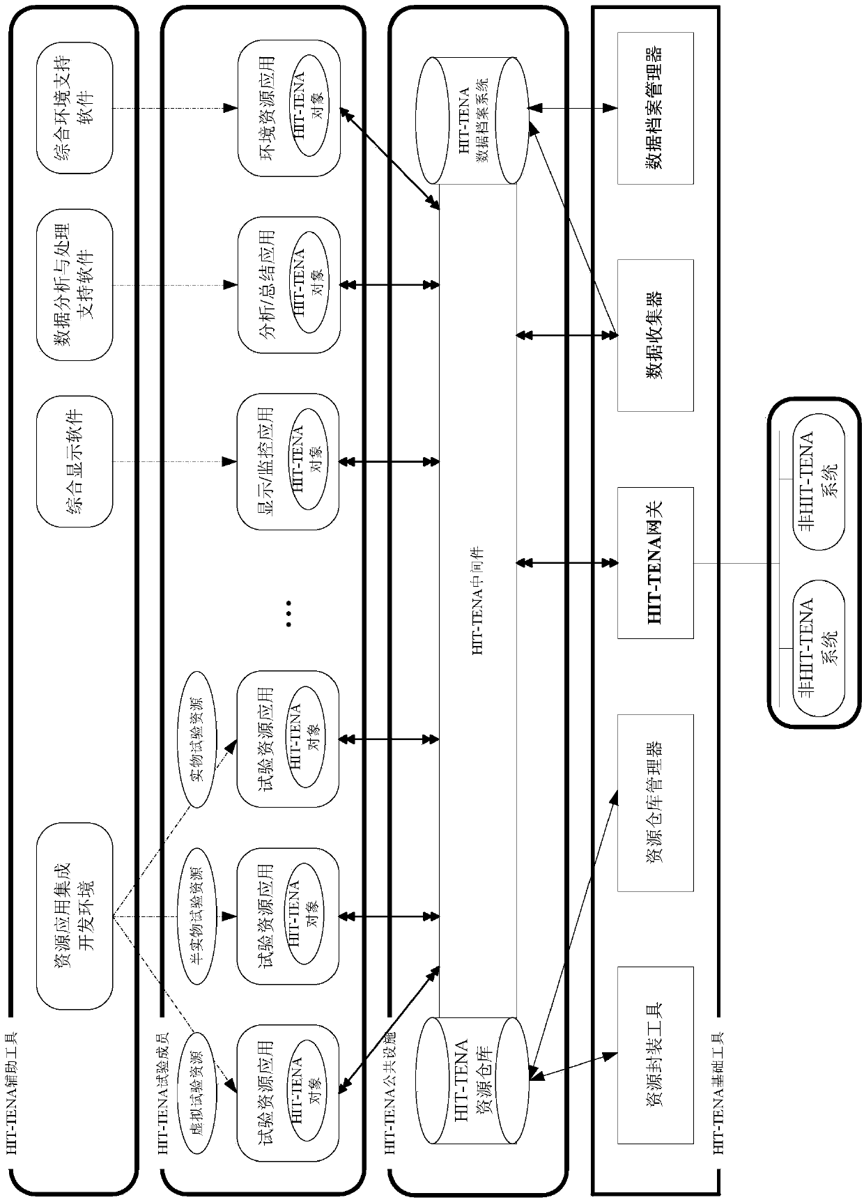 HIT-TENA data acquisition unit and HIT-TENA data acquisition method