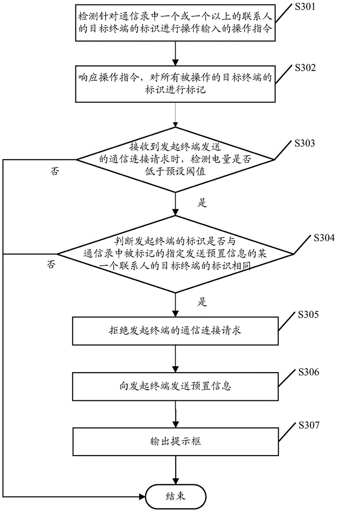 Ultralow-power processing method for terminal and terminal