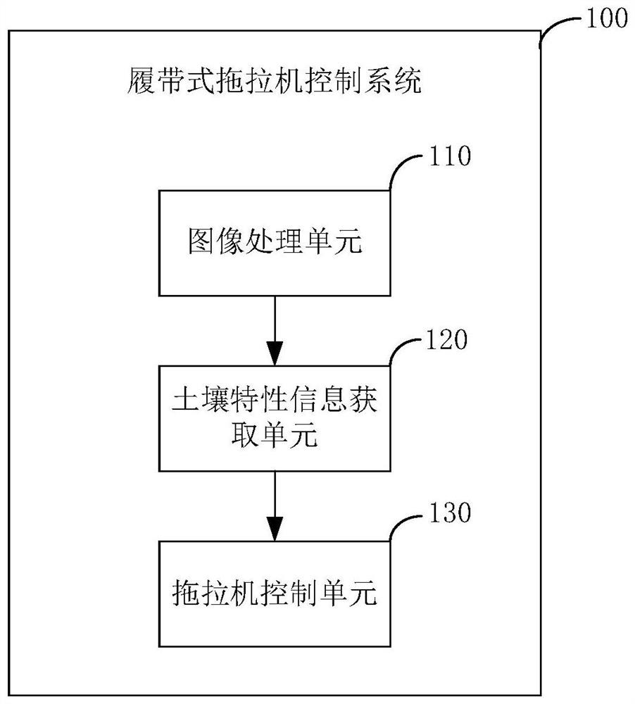 Crawler tractor control method and system