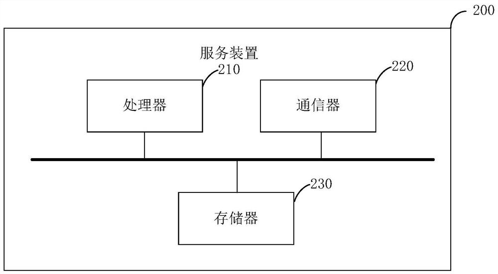 Crawler tractor control method and system