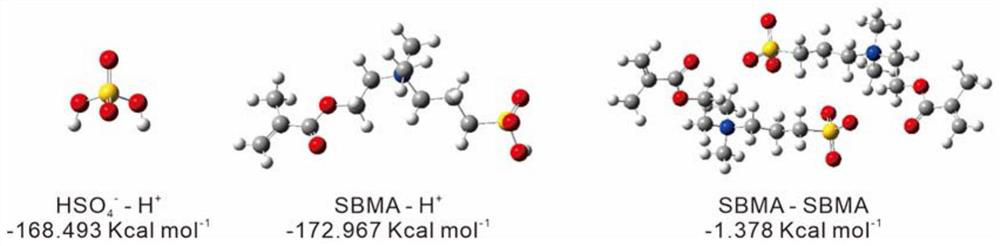 Antifreeze zwitterionic hydrogel electrolyte based on ion transition and Grotthuss transmission mechanism