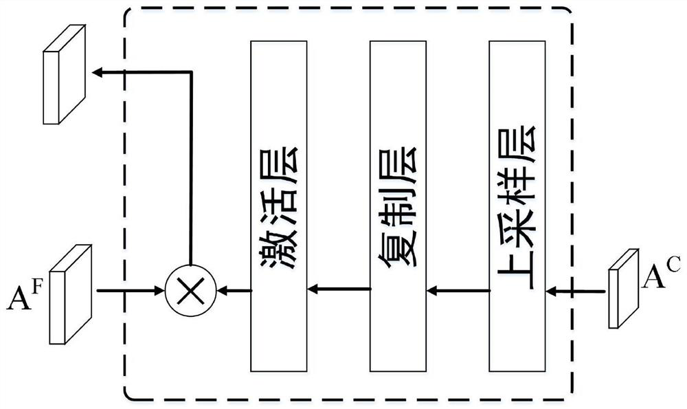 Hand bone key region acquisition method based on convolutional neural network and multi-granularity attention