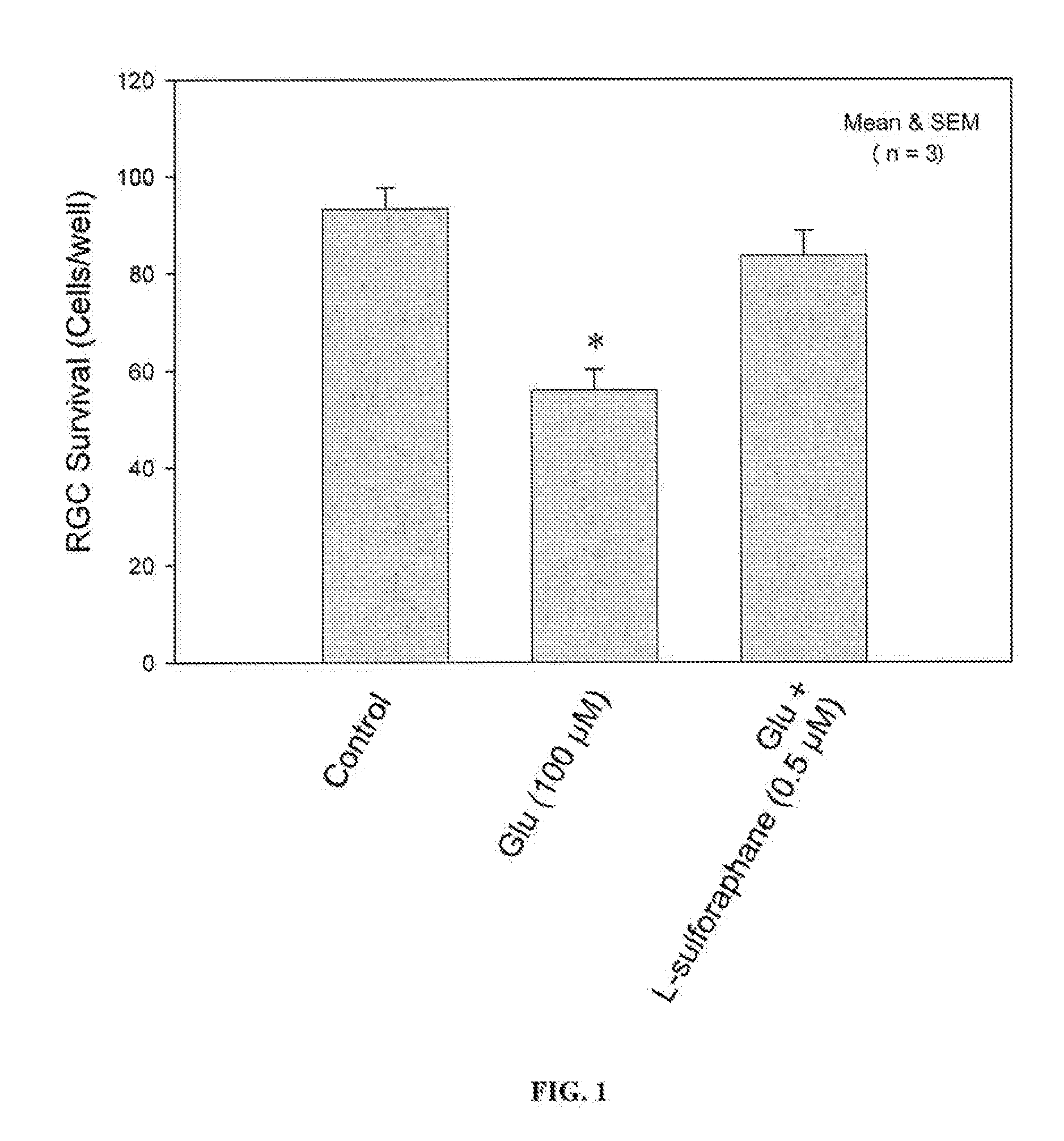 Agents for treatment of glaucomatous retinopathy and optic neuropathy