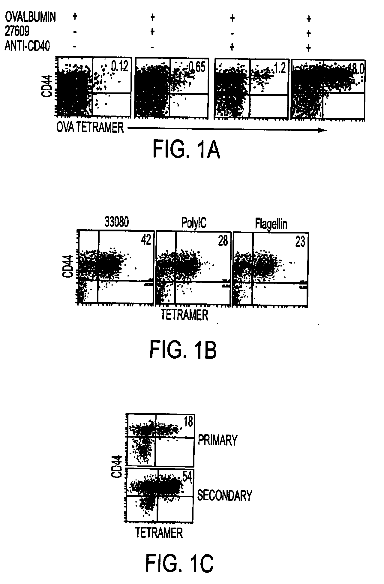 Tlr agonist (flagellin)/cd40 agonist/antigen protein and DNA conjugates and use thereof for inducing synergistic enhancement in immunity