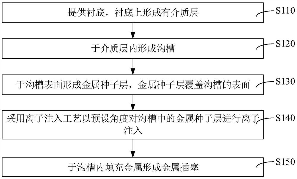 Semiconductor structure and preparation method thereof