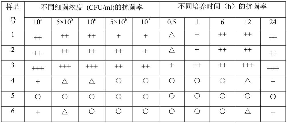 Martensite antibacterial stainless steel and preparation method thereof