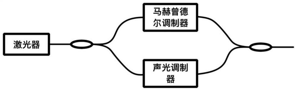 Nonlinear analysis method and device for photoelectric detector