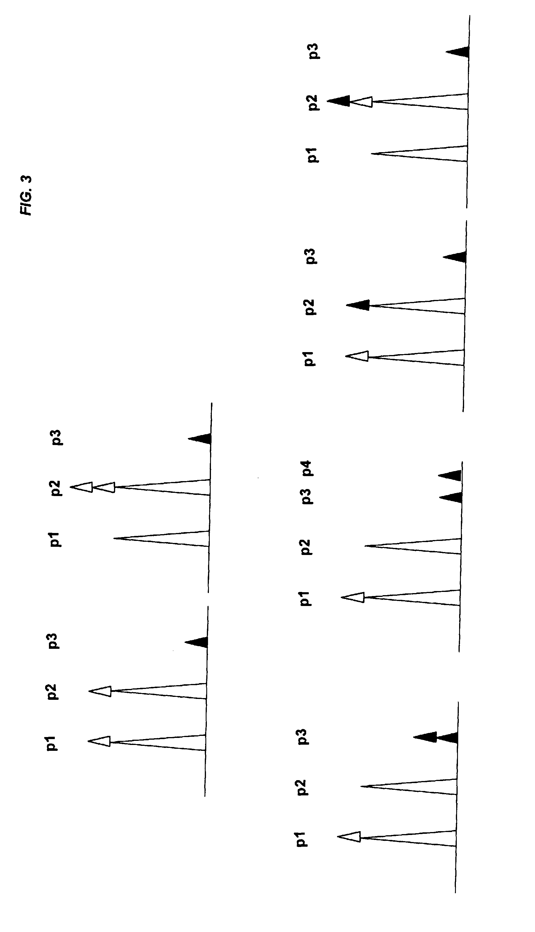 Detecting Genetic Abnormalities