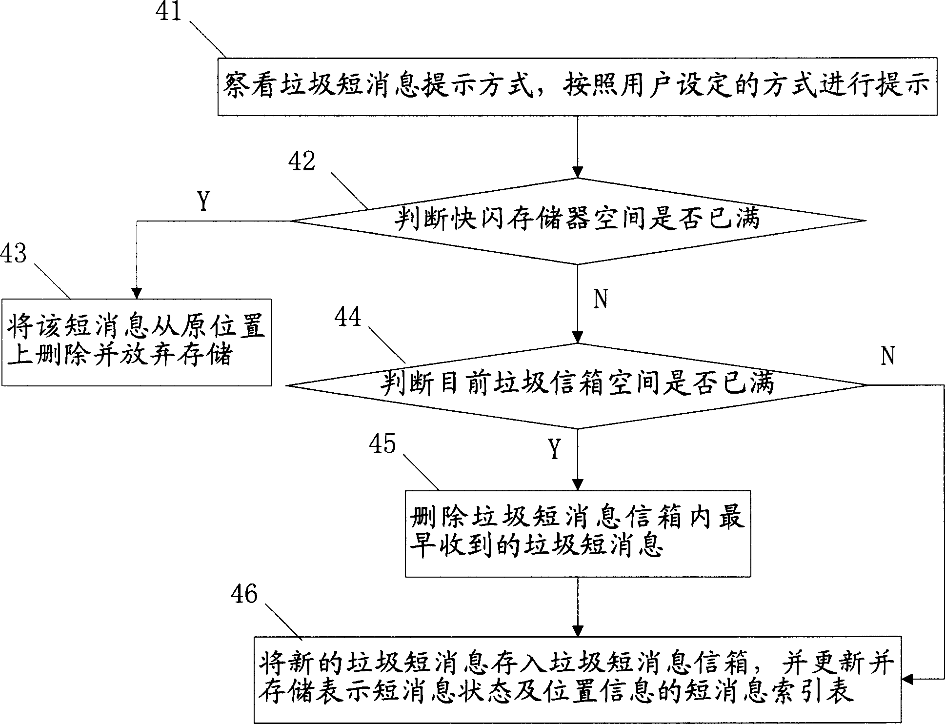 Method of realizing fireproof wall for short message